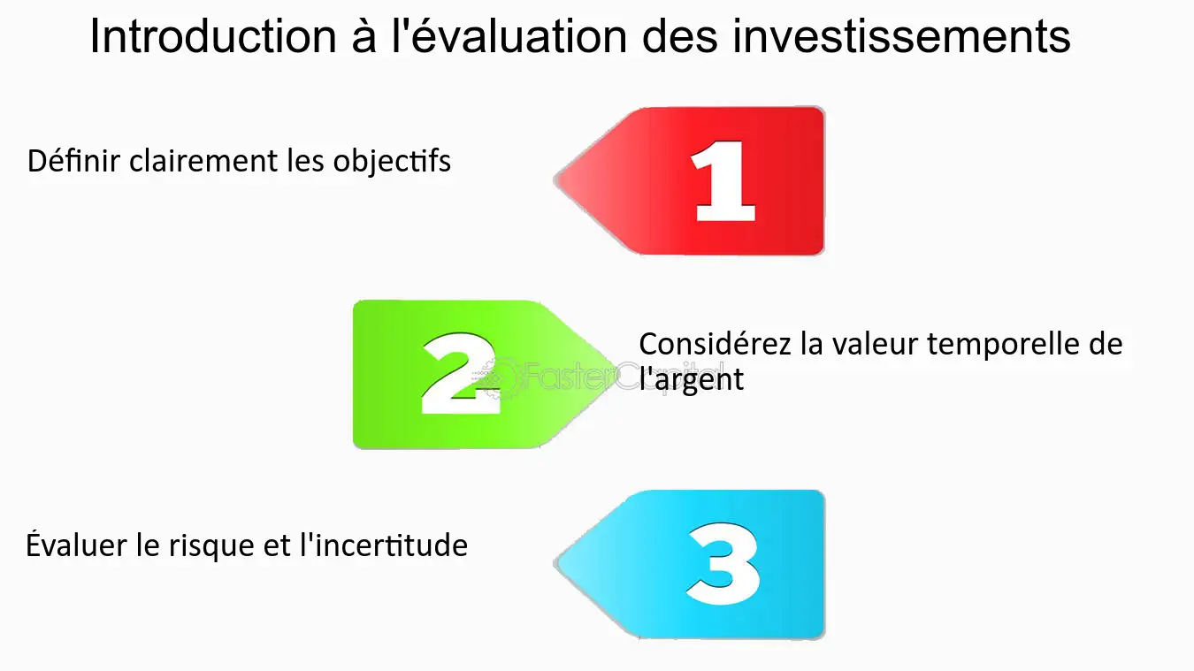découvrez comment évaluer efficacement vos investissements pour maximiser vos rendements. explorez les méthodes et outils indispensables pour analyser vos choix financiers et prendre des décisions éclairées.