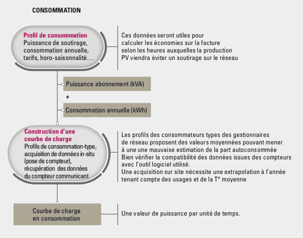 découvrez comment évaluer vos devis photovoltaïques pour maximiser vos économies d'énergie. comparez les offres et bénéficiez d'une installation solaire performante qui réduit vos factures tout en préservant l'environnement.