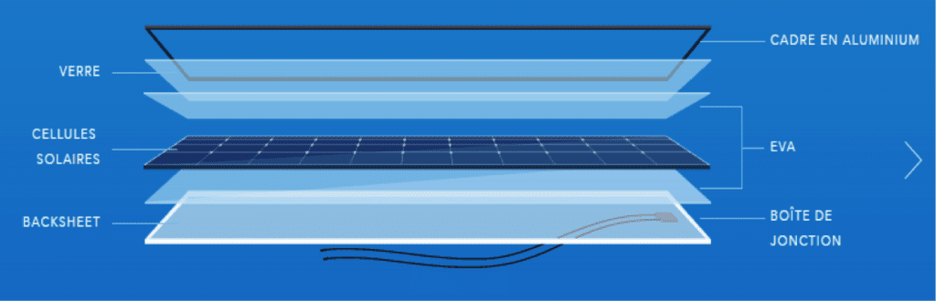 découvrez le processus de fabrication des panneaux solaires et comment ces technologies peuvent transformer l'énergie solaire en électricité. apprenez les différentes étapes de production et l'importance de ces dispositifs pour un avenir durable.