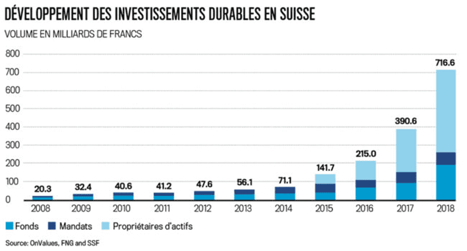 découvrez les solutions de financement durable qui allient performance économique et responsabilité environnementale. investissez dans un avenir plus vert grâce à des options de financement éthiques et durables.