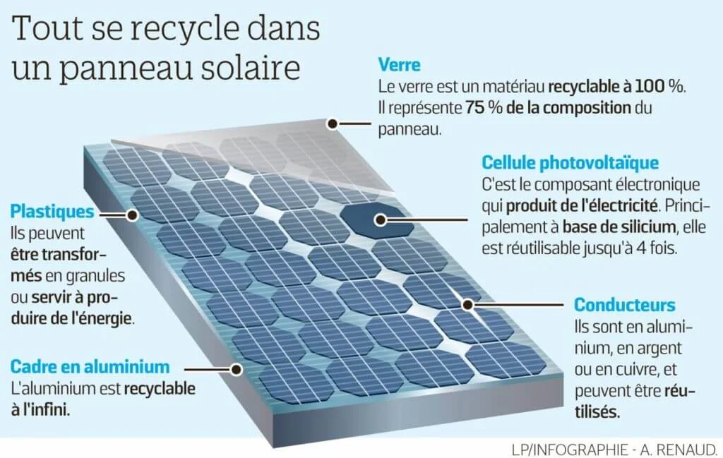 découvrez le fonctionnement des systèmes photovoltaïques, leur capacité à convertir la lumière du soleil en électricité et comment ils contribuent à une énergie durable. apprenez les principes de base, les composants clés et les avantages d'adopter cette technologie verte.