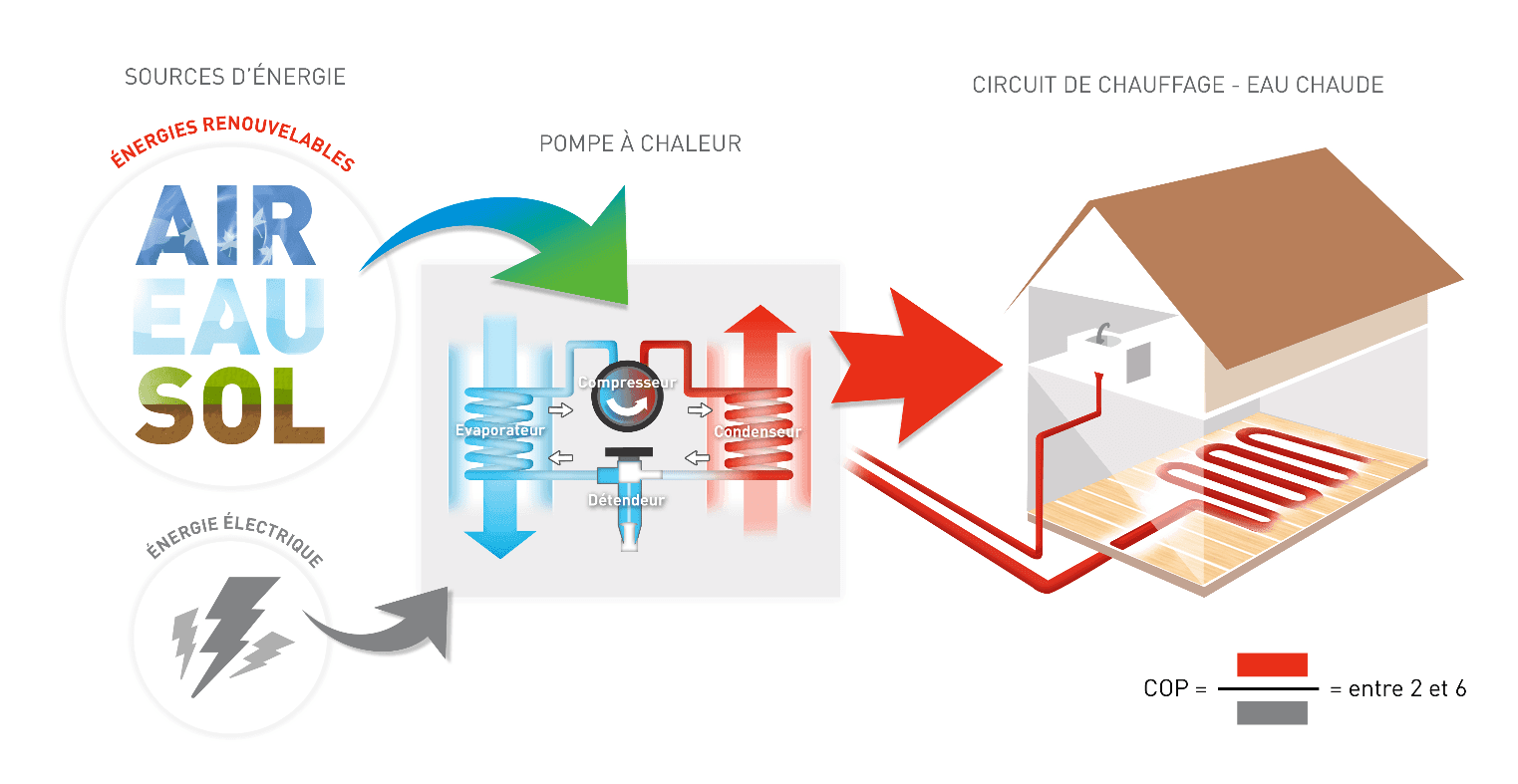 découvrez frenchsolaire, votre solution d'énergie facile et accessible. optez pour l'énergie solaire, réduisez vos factures et agissez pour l'environnement tout en bénéficiant d'un accompagnement personnalisé.