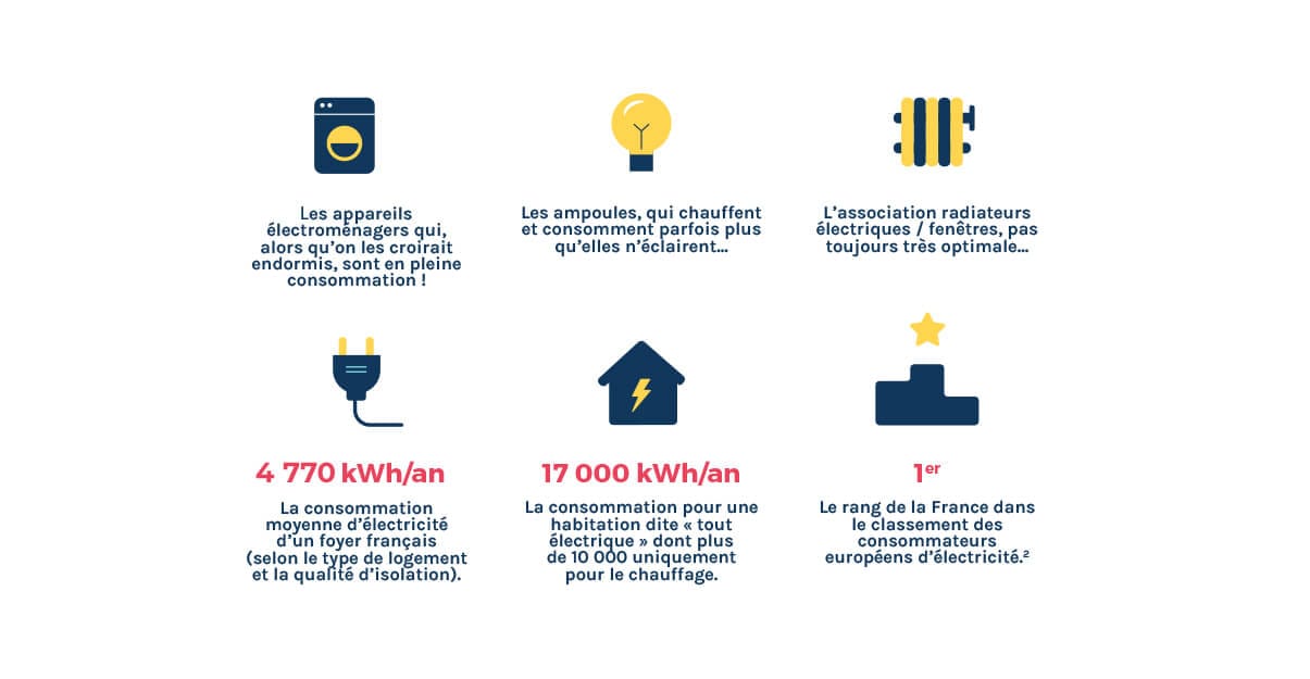 découvrez frenchsolaire, votre partenaire pour une transition énergétique simplifiée. profitez d'une solution d'énergie solaire facile et accessible, adaptée à vos besoins pour une consommation durable et économique.