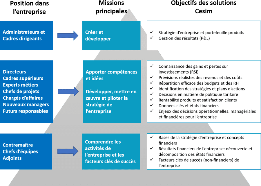 découvrez comment fs-2 optimise votre efficacité commerciale grâce à des stratégies innovantes et des outils performants. améliorez vos ventes et transformez votre approche commerciale dès aujourd'hui.