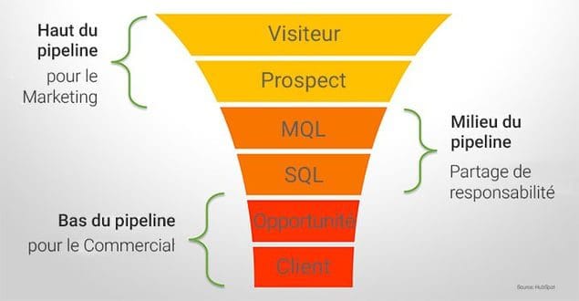 découvrez comment le fs-2 booste votre efficacité commerciale grâce à des outils innovants et des stratégies adaptées pour optimiser vos performances et atteindre vos objectifs de vente.