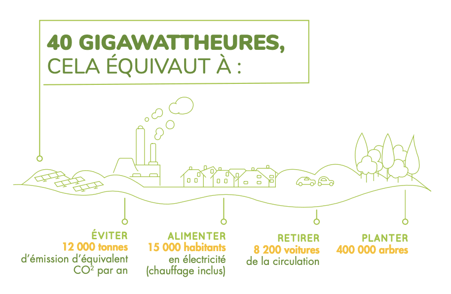 découvrez des stratégies innovantes et durables pour la gestion de projets solaires. maximisez l'efficacité énergétique tout en respectant l'environnement grâce à des méthodes de planification et de mise en œuvre adaptées aux enjeux contemporains.