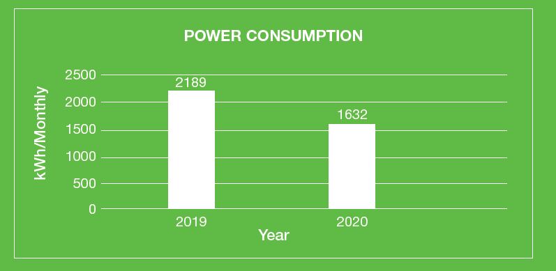 découvrez comment greenearth s'engage pour une consommation durable et responsable. explorez des solutions écologiques et des conseils pratiques pour réduire votre empreinte carbone tout en préservant notre planète.