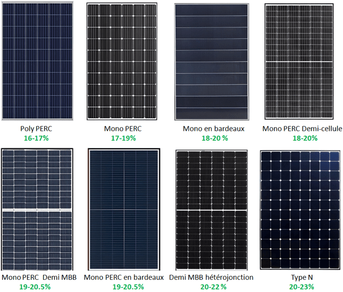 découvrez notre guide complet pour comparer des devis de panneaux solaires. évaluez les meilleures offres, bénéficiez de conseils pratiques et faites un choix éclairé pour votre projet d'énergie renouvelable.