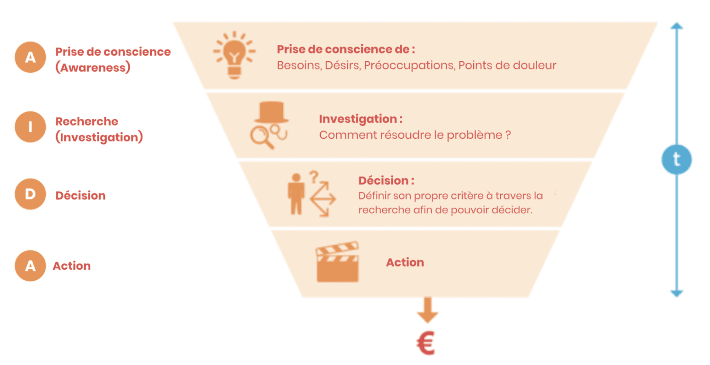 découvrez notre guide d'achat complet pour vous aider à faire les meilleurs choix. comparez les produits, lisez des conseils d'experts et trouvez les meilleures offres pour répondre à tous vos besoins.