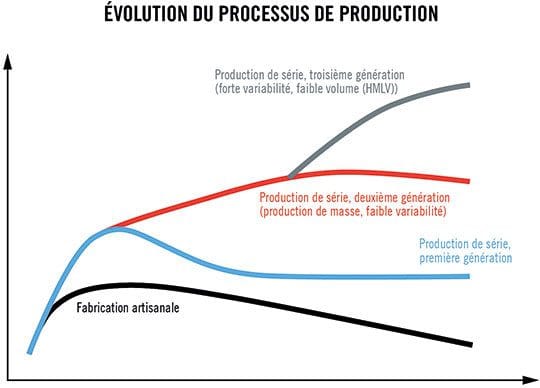 découvrez comment les arrêts de production affectent la rentabilité de votre entreprise. analyse des causes, des conséquences et des solutions pour minimiser l'impact sur vos performances économiques.