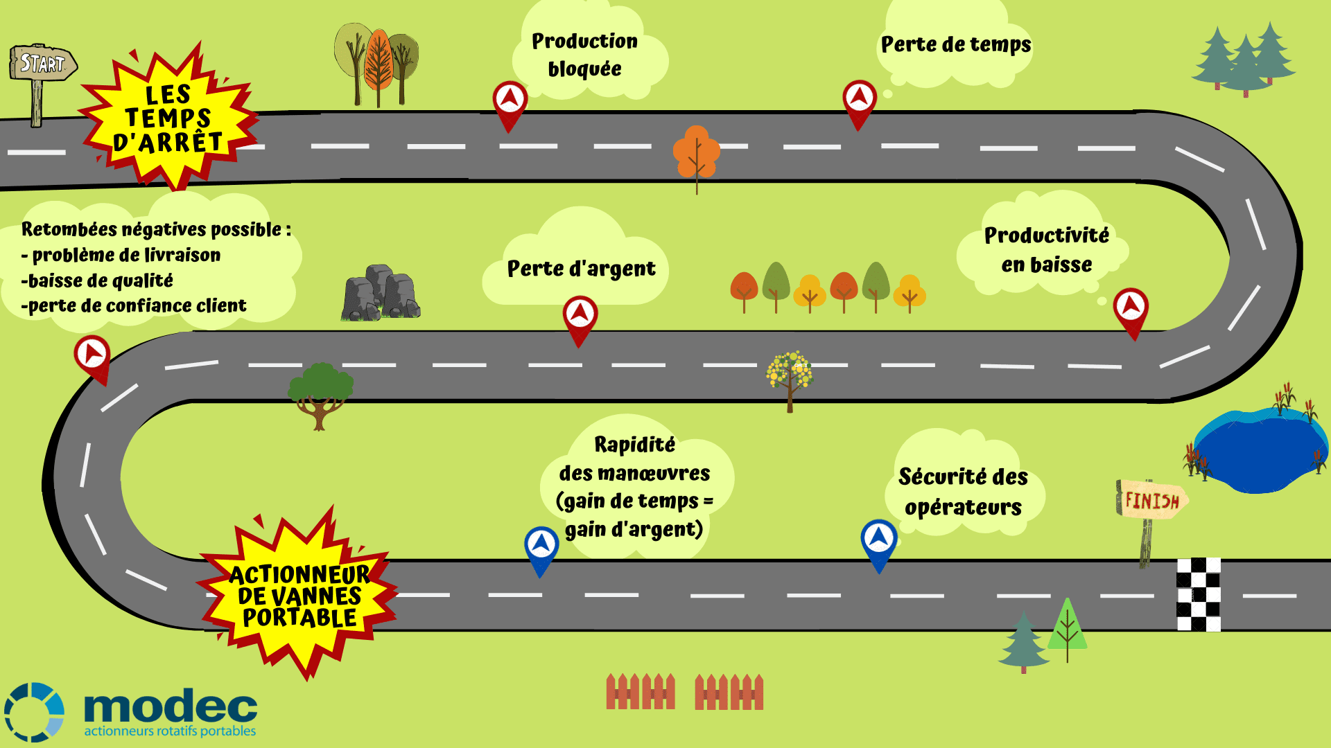 découvrez comment les arrêts de production peuvent affecter la rentabilité de votre entreprise. analysez les causes, évaluez les conséquences et explorez des solutions pour optimiser vos performances.