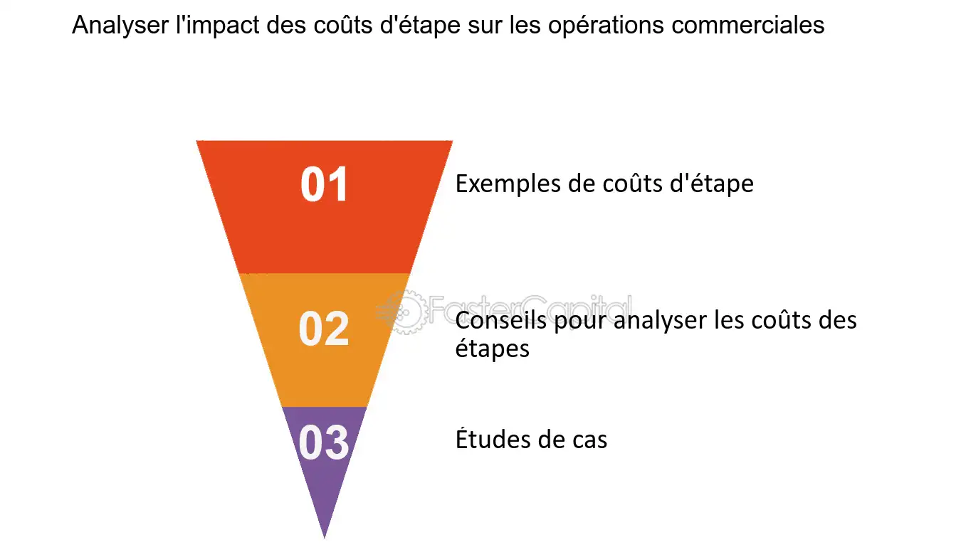 découvrez comment les arrêts de production peuvent affecter la rentabilité de votre entreprise. analysez les conséquences, les stratégies d'optimisation et les solutions pour minimiser les pertes et maximiser l'efficacité.