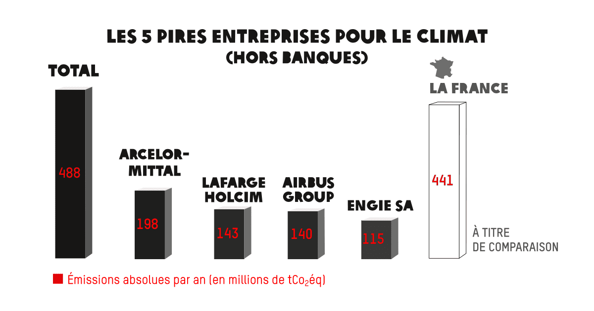 découvrez comment les entreprises peuvent mesurer et réduire leur impact sur le climat. explorez des stratégies durables, des innovations écologiques et des exemples de réussite pour contribuer à un avenir plus vert.