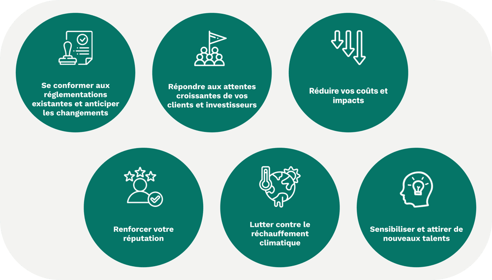 découvrez comment les entreprises peuvent mesurer et réduire leur impact sur le climat. explorez des stratégies durables pour contribuer à la lutte contre le changement climatique tout en améliorant leur performance économique.