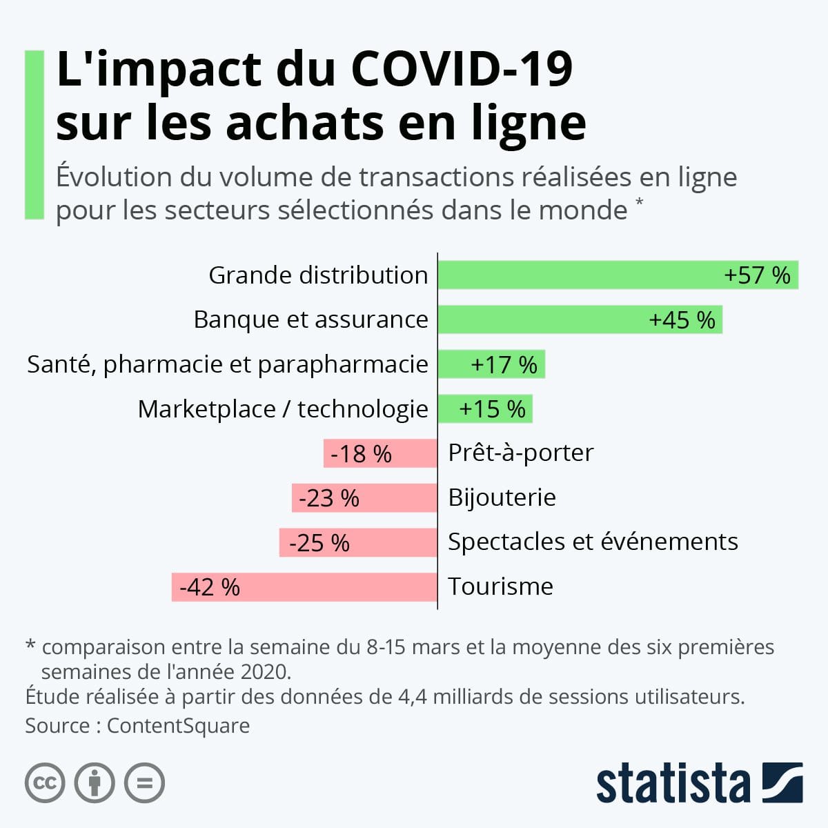 découvrez comment le commerce influence la santé publique et individuelle. analyse des effets des pratiques commerciales sur le bien-être et des stratégies pour améliorer la santé par des initiatives commerciales responsables.