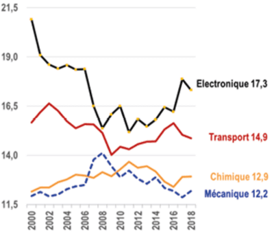découvrez comment le commerce peut influencer la santé publique, entre bénéfices et défis. analyse des impacts sur le bien-être, la nutrition et les comportements de consommation.