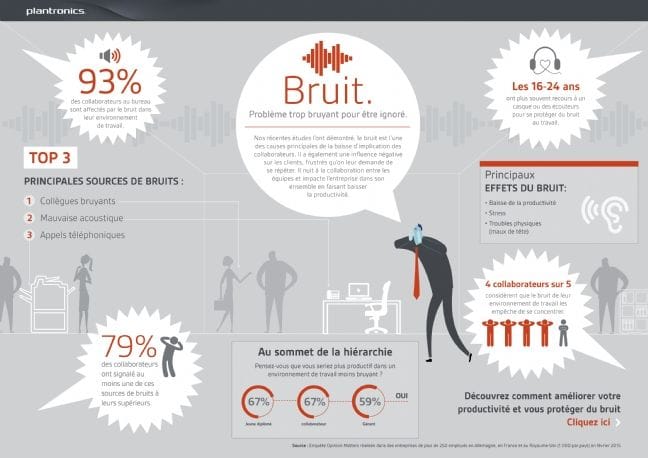 découvrez comment l'impact sonore au sein de votre entreprise peut affecter la productivité et le bien-être des employés. explorez des stratégies efficaces pour réduire le bruit, améliorer l'environnement de travail et favoriser une ambiance propice à la performance.