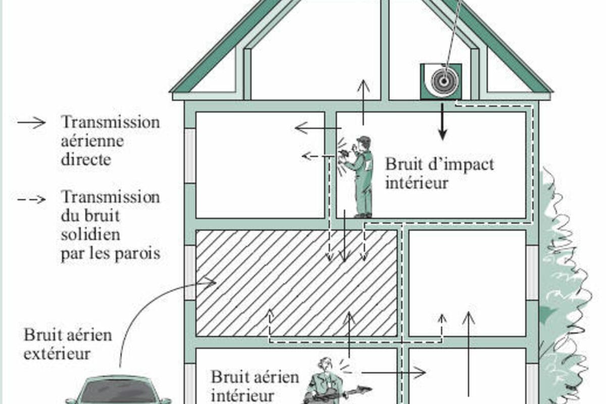 découvrez comment l'impact sonore dans votre entreprise peut influencer la productivité et le bien-être des employés. optimisez votre environnement acoustique pour favoriser un cadre de travail agréable et efficace.