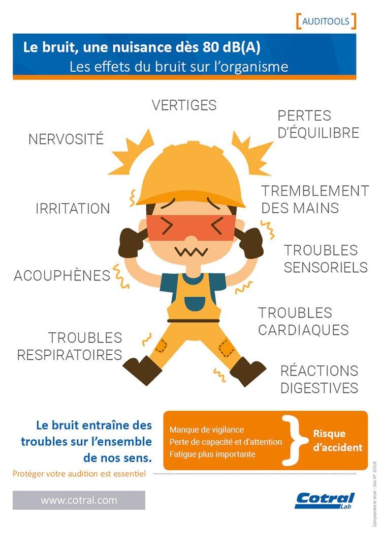 découvrez comment l'impact sonore au sein de votre entreprise peut influencer le bien-être des employés, la productivité et l'image de votre marque. apprenez des stratégies efficaces pour gérer et améliorer l'environnement acoustique au travail.