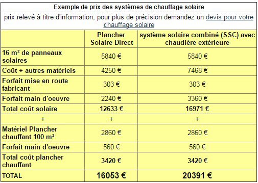 découvrez l'importance du devis photovoltaïque pour maximiser vos économies d'énergie et garantir un investissement durable. obtenez des estimations précises, comparez les offres et choisissez la meilleure solution solaire pour votre maison.