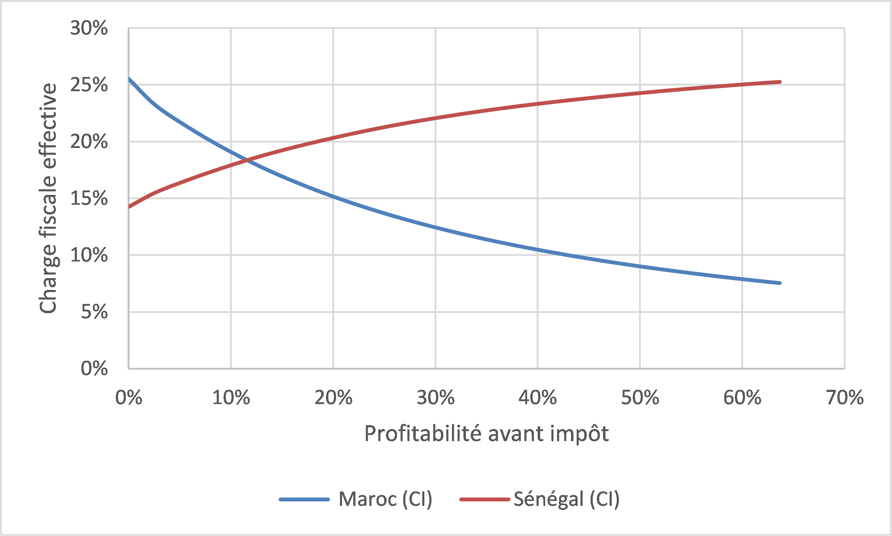 découvrez les différentes incitations fiscales proposées aux entreprises en france. profitez d'avantages fiscaux pour stimuler votre croissance, optimiser votre fiscalité et bénéficier d'aides à l'innovation. explorez comment ces dispositifs peuvent transformer vos projets et garantir la pérennité de votre activité.