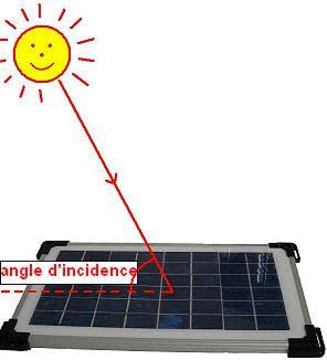 découvrez l'importance de l'inclinaison des panneaux photovoltaïques pour optimiser la production d'énergie solaire. apprenez comment angle et orientation influencent l'efficacité de vos installations solaires.