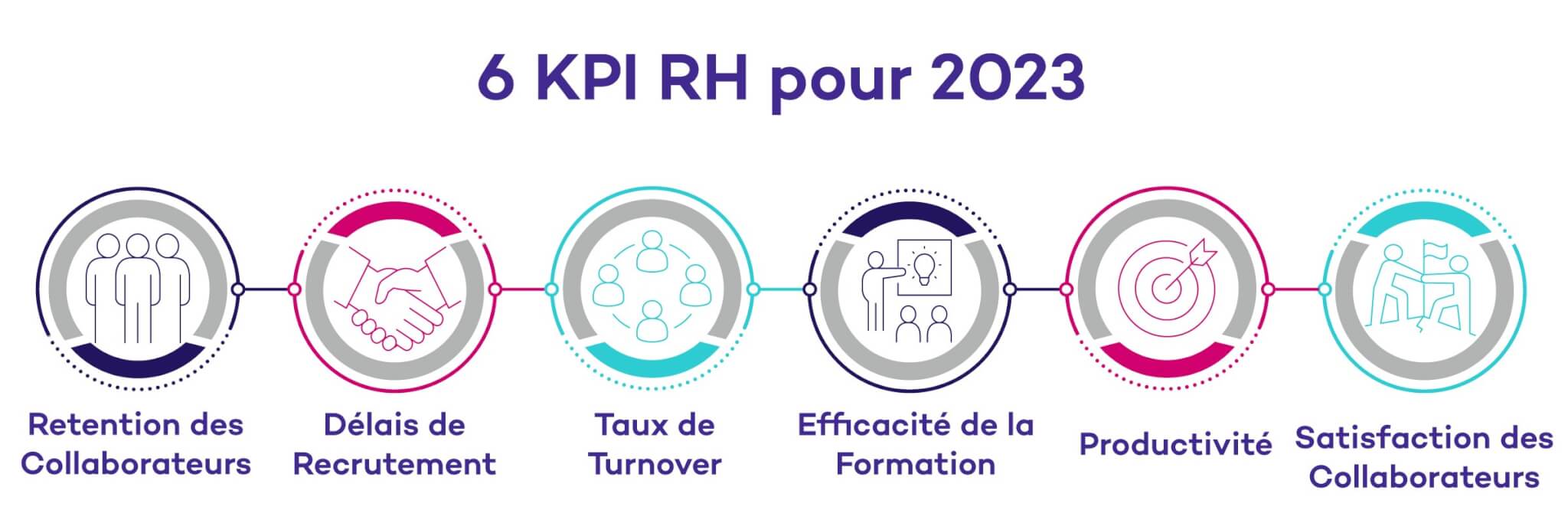 découvrez comment les indicateurs de performance peuvent transformer votre gestion d'entreprise. apprenez à évaluer votre efficacité, optimiser vos ressources et atteindre vos objectifs grâce à des métriques clés.