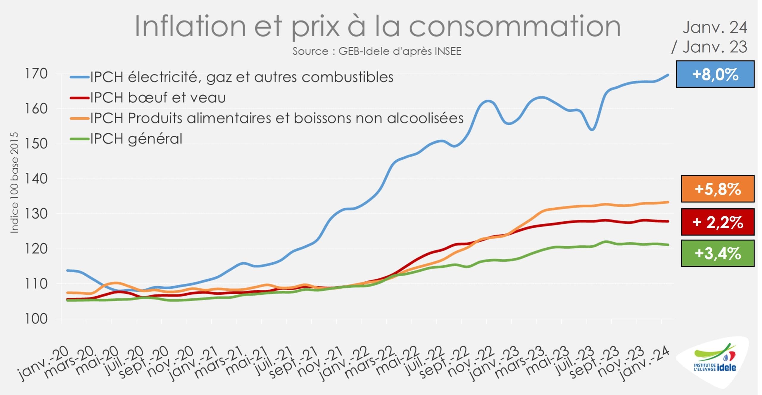 découvrez l'impact de l'inflation sur les coûts de la vie quotidienne. analyse des tendances actuelles, conseils pour gérer votre budget face à la hausse des prix et stratégies pour naviguer dans un environnement économique en constante évolution.