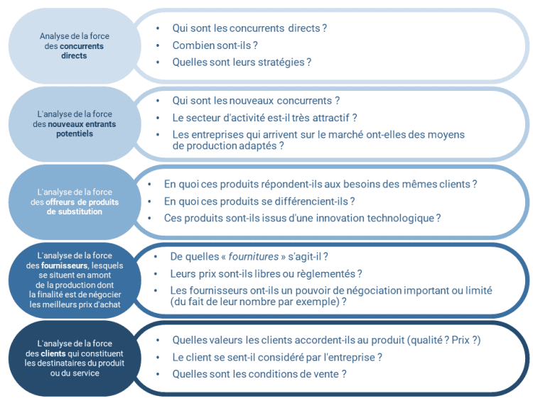 découvrez comment l'innovation concurrentielle peut transformer votre entreprise en vous permettant de devancer vos rivaux sur le marché. explorez des stratégies et des exemples concrets pour rester à la pointe de la concurrence.