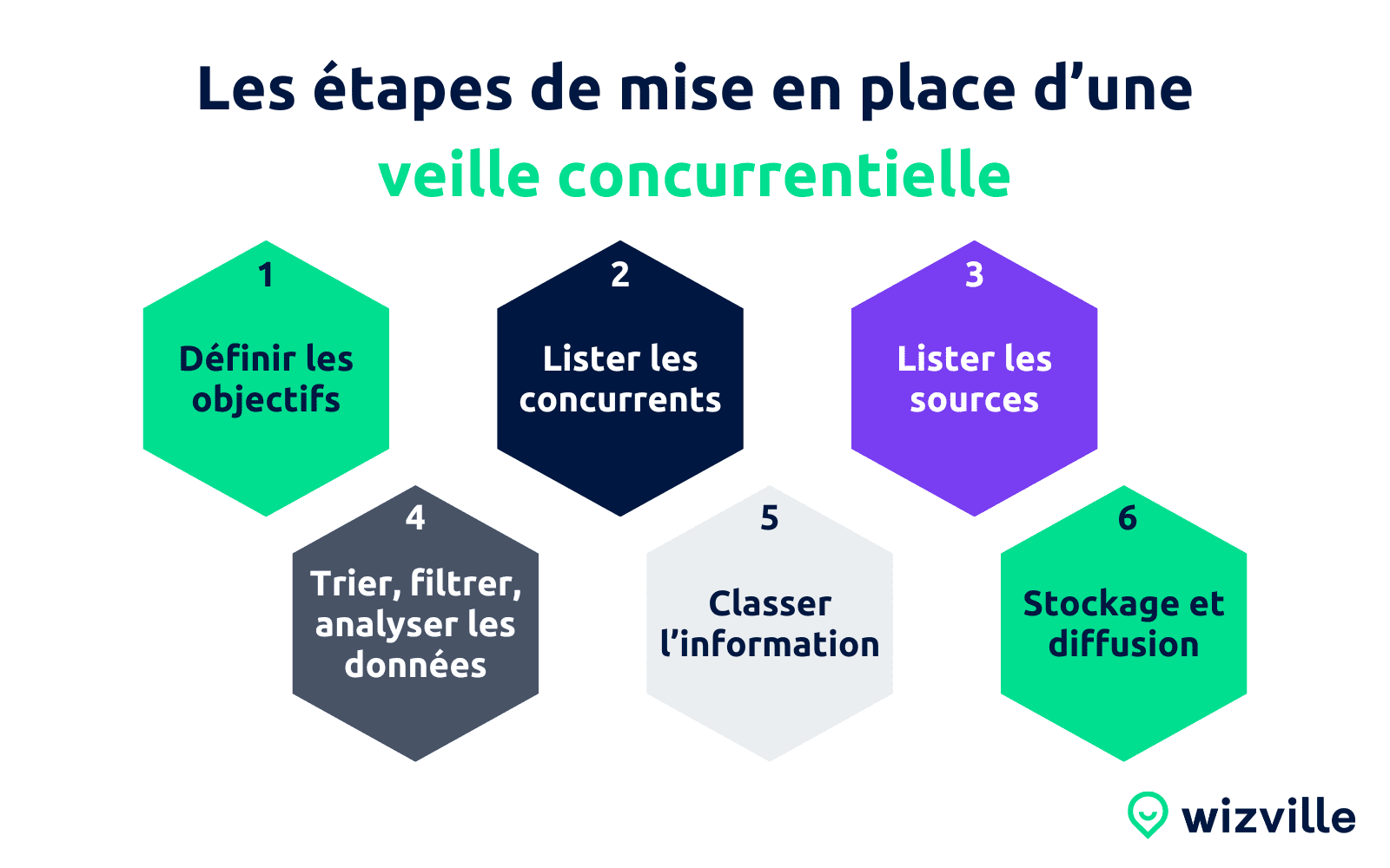 découvrez comment l'innovation concurrentielle peut propulser votre entreprise vers de nouveaux sommets. explorez des stratégies novatrices et des tendances clés pour rester en tête de la compétition et maximiser votre impact sur le marché.