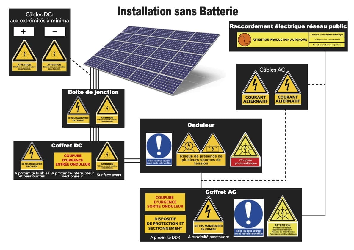 découvrez comment l'installation de panneaux solaires peut transformer votre habitation en une source d'énergie renouvelable. profitez des avantages écologiques et économiques grâce à une installation professionnelle adaptée à vos besoins.