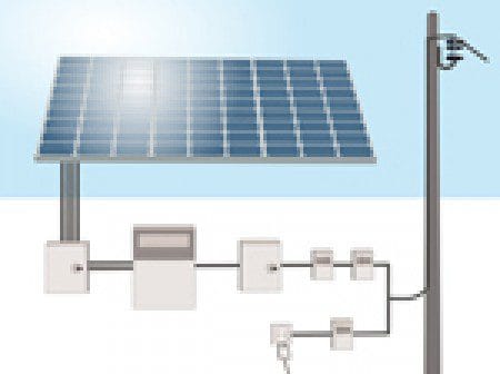 profitez de l'installation photovoltaïque gratuite avec edf et transformez votre toit en source d'énergie renouvelable. découvrez comment bénéficier de cette offre unique pour réduire votre facture d'électricité tout en contribuant à la protection de l'environnement.