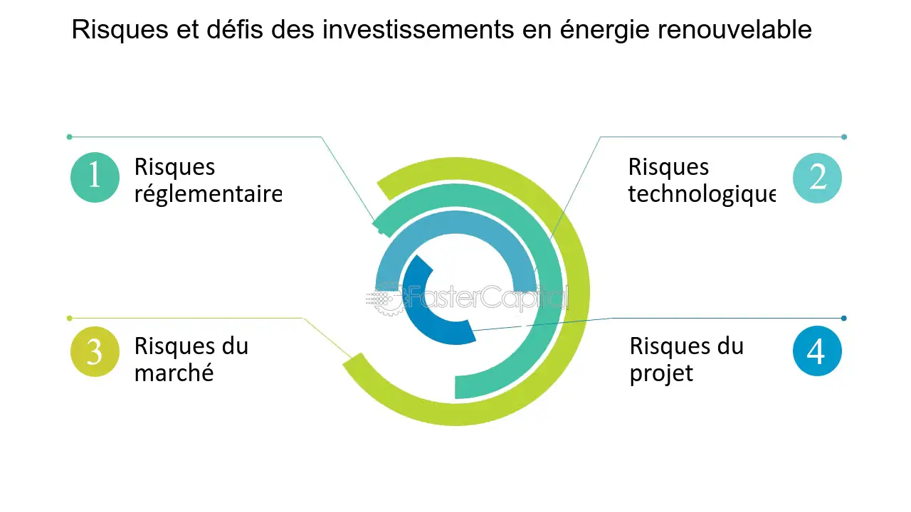 découvrez les opportunités d'investir dans les énergies renouvelables et maximisez vos gains tout en contribuant à la protection de l'environnement. explorez des solutions durables et rentables pour un avenir énergétique responsable.