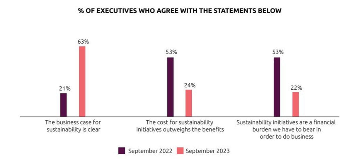 découvrez comment l'investissement durable peut transformer votre entreprise en un acteur responsable. explorez des stratégies innovantes pour intégrer des pratiques écoresponsables et maximiser votre impact positif sur l'environnement tout en assurant votre croissance économique.
