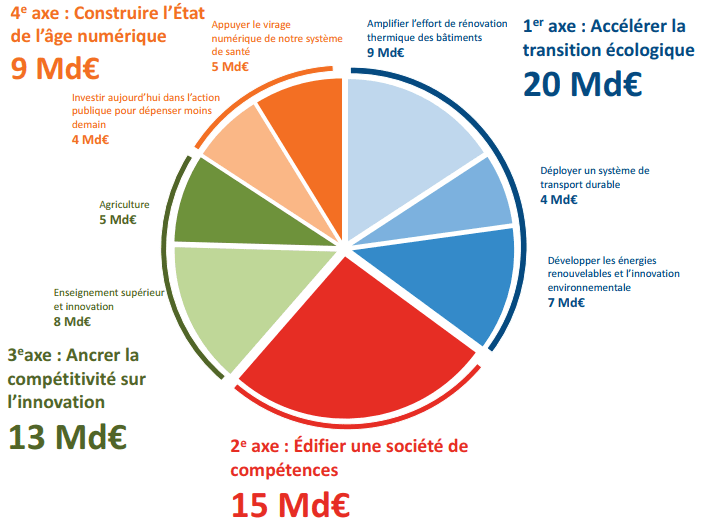 découvrez comment l'investissement durable peut transformer votre entreprise tout en contribuant à un avenir respectueux de l'environnement. apprenez à intégrer des pratiques durables dans votre stratégie d'investissement pour garantir un impact positif et une rentabilité à long terme.