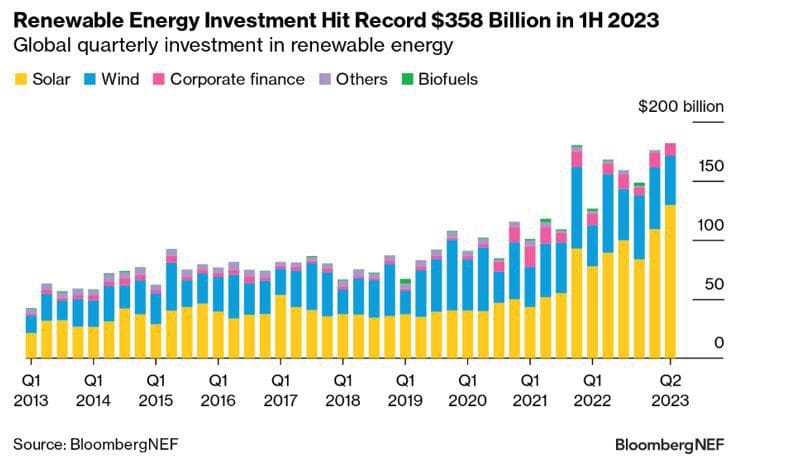découvrez comment l'investissement solaire peut transformer votre avenir financier tout en soutenant la transition énergétique. explorez les avantages, les opportunités et les solutions durables pour un rendement optimal.