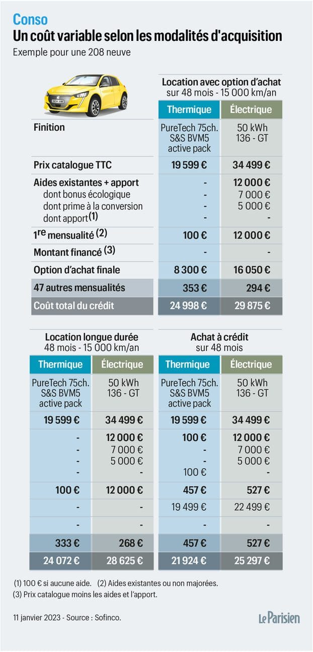 découvrez les avantages et inconvénients du leasing et de l'achat pour votre entreprise. faites le choix éclairé entre ces deux options de financement pour optimiser vos investissements et gérer vos ressources efficacement.