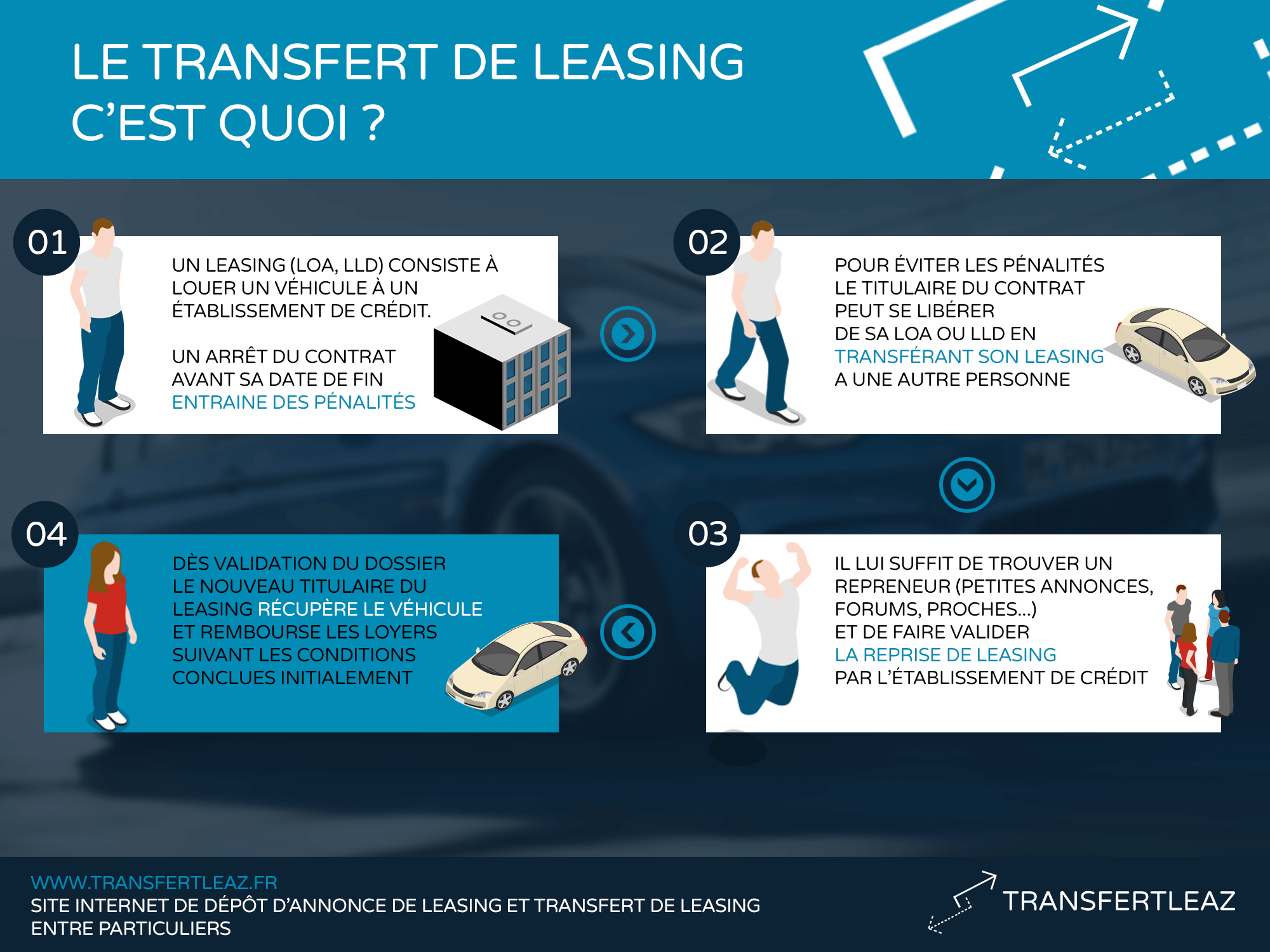 découvrez les avantages du leasing et de l'achat pour votre entreprise. comparez les deux options pour choisir celle qui répond le mieux à vos besoins financiers et opérationnels. maximisez votre efficacité tout en maîtrisant vos coûts.