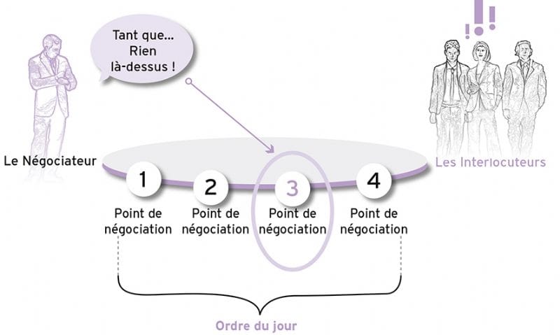 découvrez comment surmonter les limitations techniques pour optimiser votre stratégie commerciale. explorez des solutions innovantes et des conseils pratiques pour améliorer vos performances et vous adapter aux défis du marché.