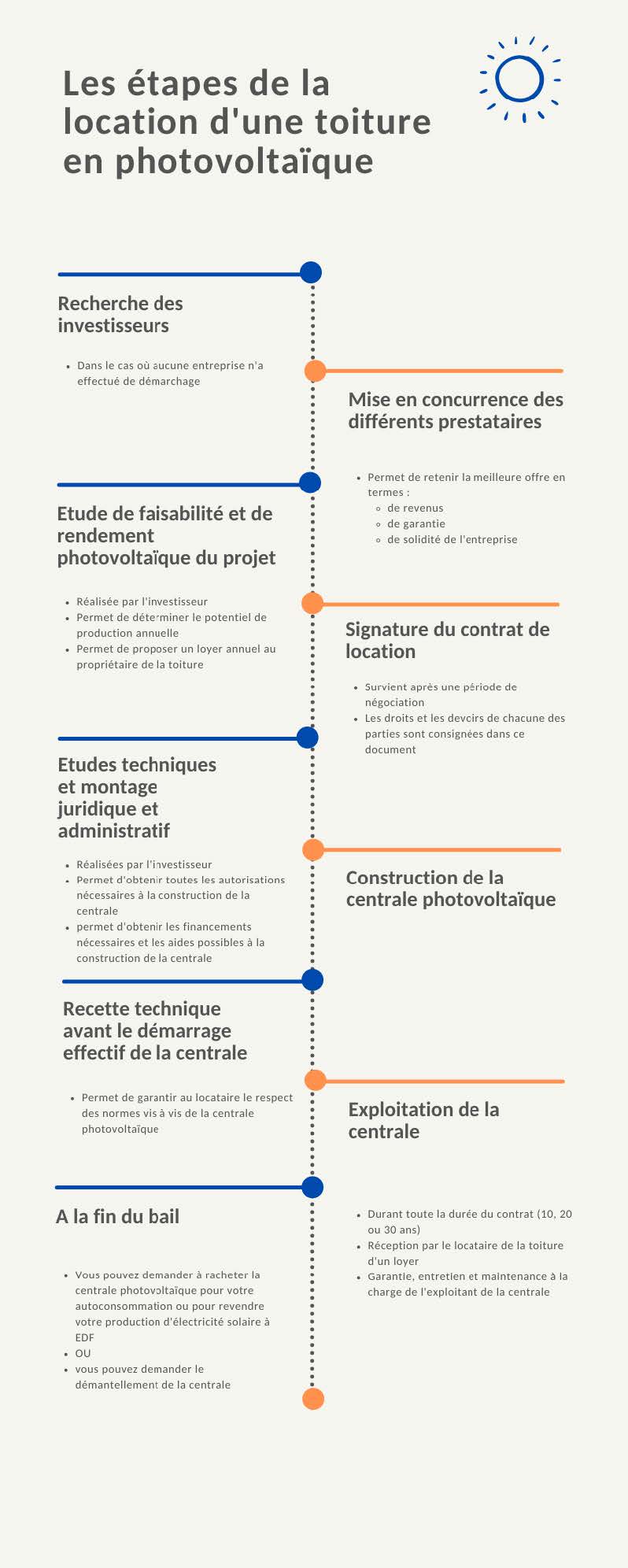 découvrez nos services de location de toiture pour vos projets de construction. profitez de solutions adaptées pour protéger vos chantiers tout en garantissant la sécurité et l'efficacité de vos travaux.