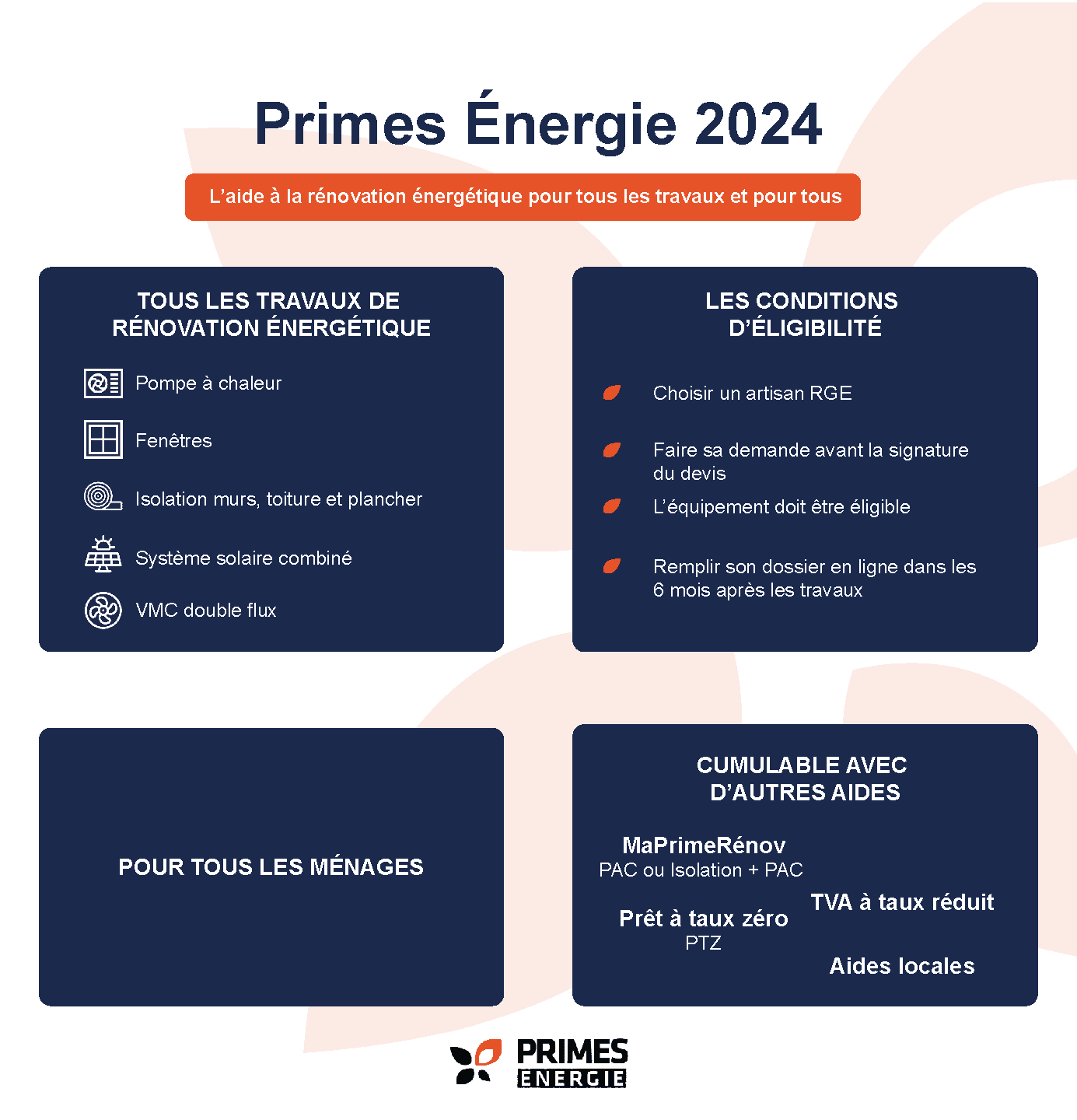 découvrez comment bénéficier du dispositif maprimerénov' en 2024 pour l'installation de panneaux solaires. profitez d'aides financières pour rendre votre maison plus écologique et diminuer vos factures d'énergie grâce à des solutions photovoltaïques performantes.