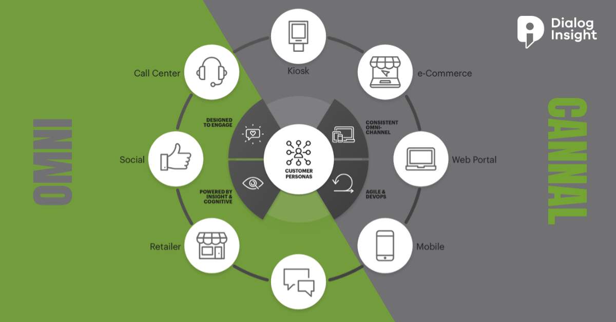 découvrez nos stratégies efficaces pour maximiser l'engagement des consommateurs et transformer chaque interaction en opportunité. améliorez votre relation client et boostez la fidélité aujourd'hui !