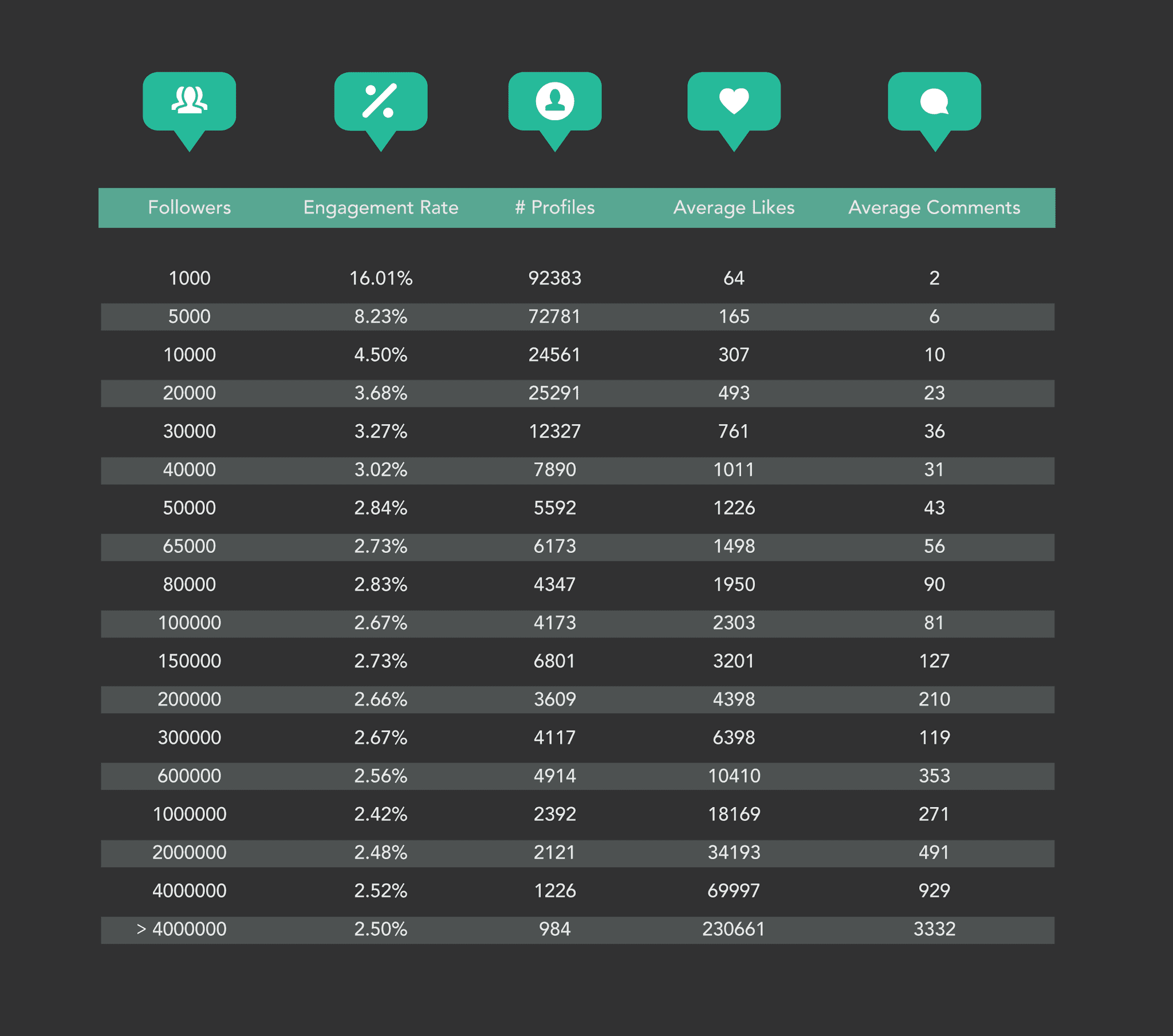 découvrez des stratégies efficaces pour maximiser l'engagement de vos consommateurs. apprenez à créer des expériences inoubliables qui fidélisent vos clients et augmentent votre chiffre d'affaires.