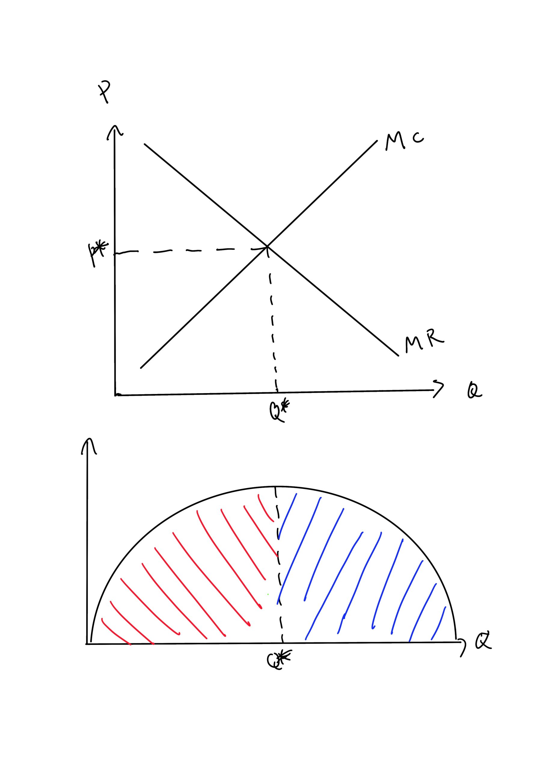 découvrez des stratégies efficaces pour maximiser vos profits. apprenez à optimiser vos coûts, améliorer vos ventes et augmenter votre rentabilité grâce à des conseils pratiques et des analyses approfondies.