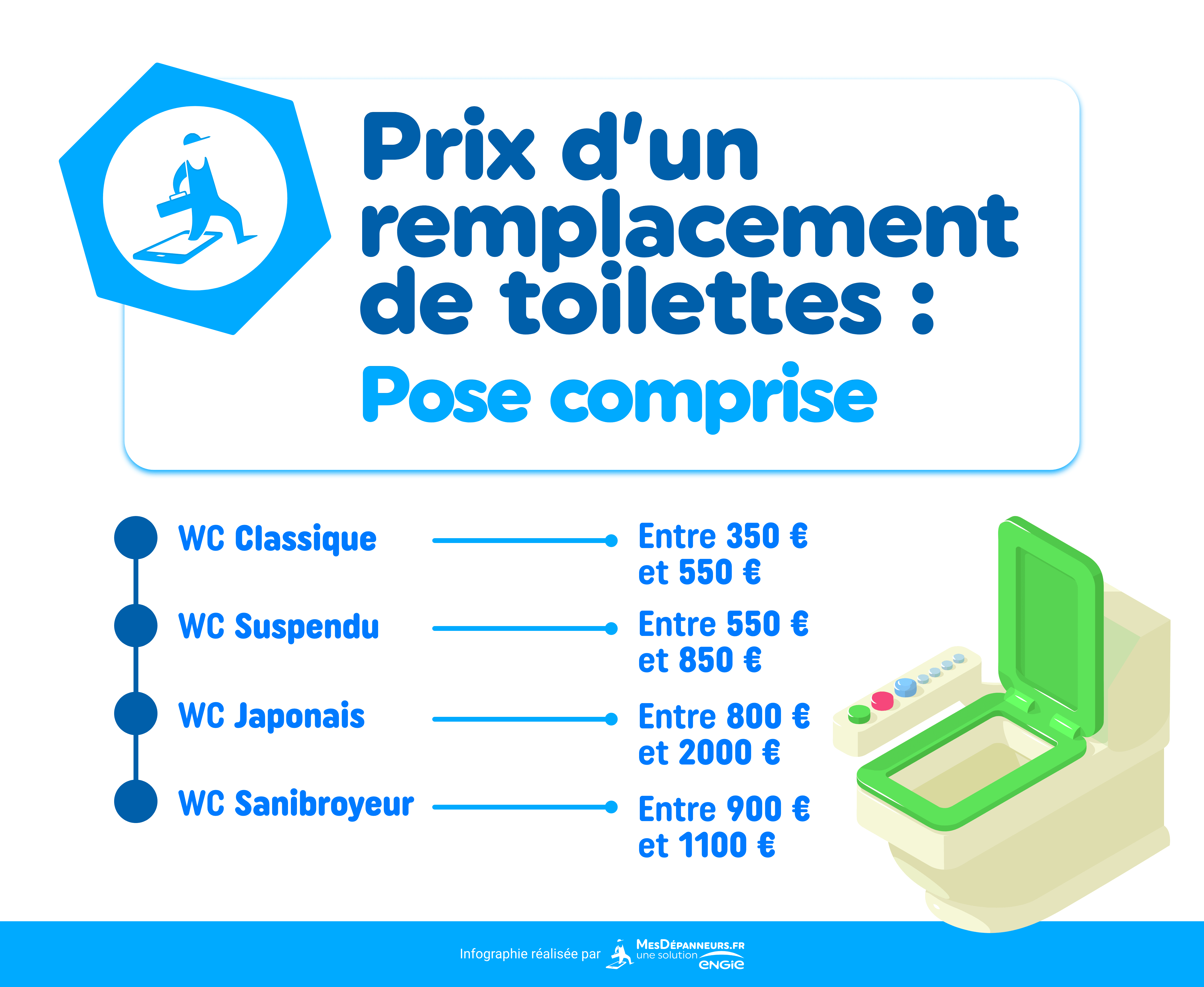 découvrez le moment idéal pour installer vos projets et améliorer votre espace. profitez des conseils et astuces pour une installation réussie et optimisée selon vos besoins.