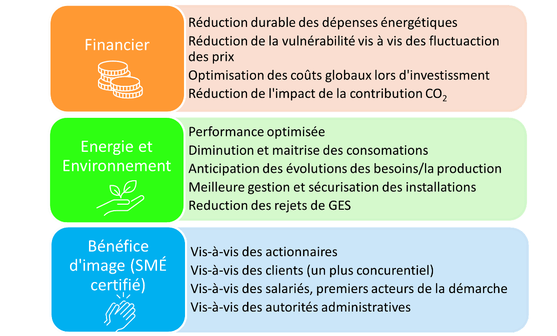 découvrez les meilleures stratégies pour réduire vos dépenses énergétiques grâce à l'optimisation des coûts. apprenez à analyser votre consommation, à adopter des solutions durables et à maximiser l'efficacité énergétique pour un avenir plus économique et respectueux de l'environnement.