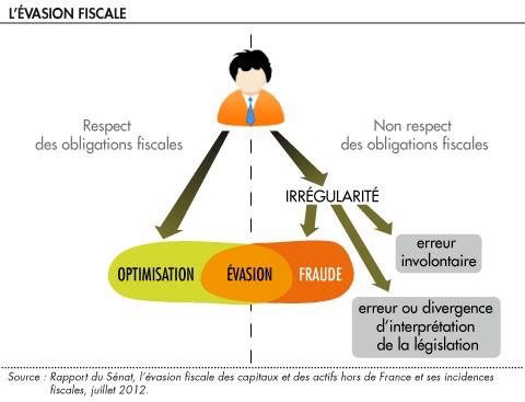 découvrez comment maximiser les économies d'impôts de votre entreprise grâce à des stratégies d'optimisation fiscale efficaces. explorez des conseils pratiques pour minimiser vos charges fiscales tout en respectant la législation en vigueur.