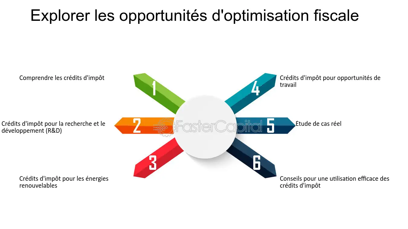 découvrez des stratégies efficaces d'optimisation fiscale pour votre entreprise. maximisez vos économies d'impôts et améliorez votre rentabilité grâce à des conseils d'experts pour une gestion fiscale optimale.
