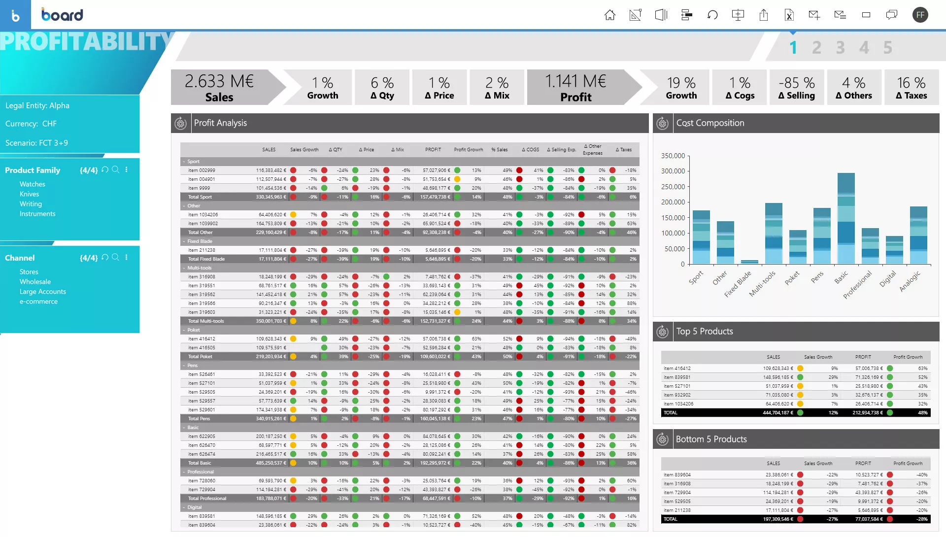 découvrez des stratégies efficaces pour optimiser la rentabilité de votre entreprise, maximiser vos profits et améliorer votre performance financière grâce à des conseils d'experts et des outils innovants.