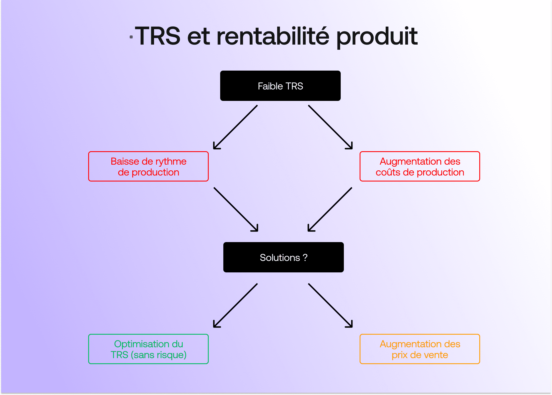 découvrez comment maximiser vos profits grâce à des stratégies d'optimisation de rentabilité adaptées à votre entreprise. améliorez vos performances financières et atteignez vos objectifs économiques.